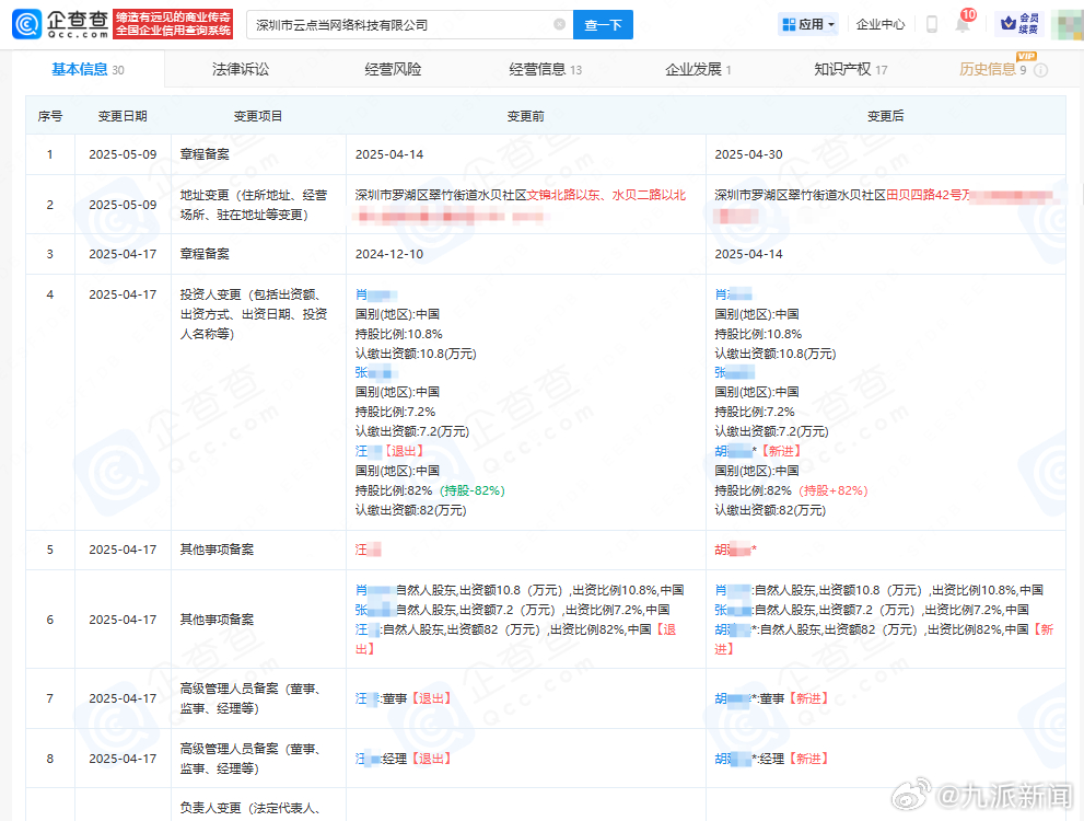 【#黄金平台云点当公司曾变更大股东#】#黄金平台云点当公司曾换老板# 据报道，“