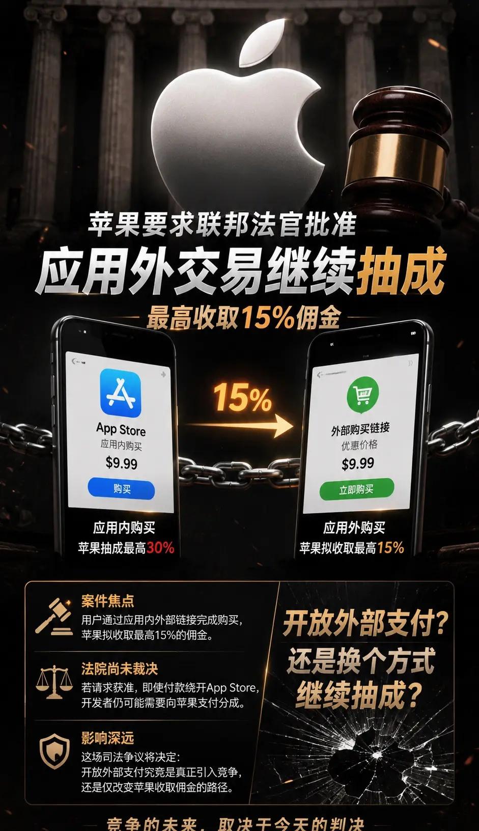 苹果要对外部支付也抽成，最高15%！绕开App Store，真的能绕开苹果的“抽