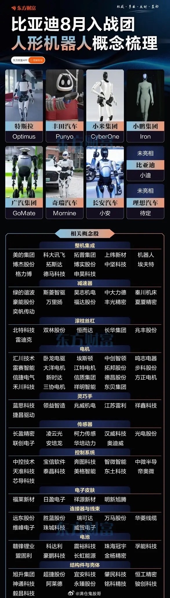 整车巨头集体入局！人形机器人赛道热度再起，机会还是陷阱？曾经只活跃于科幻电影里的