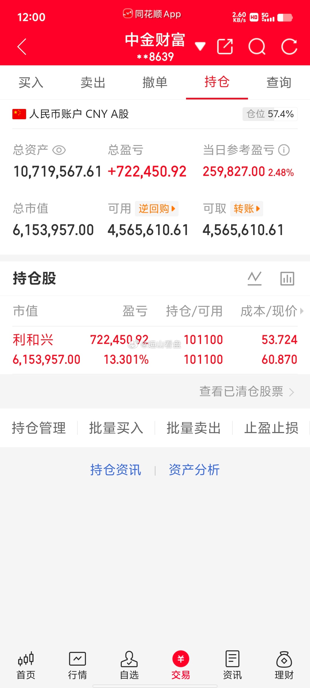 不用问了，我还在拿着，一个个这么操心，最简单的挣钱你就走嘛，跟了实盘的下跌又骂人