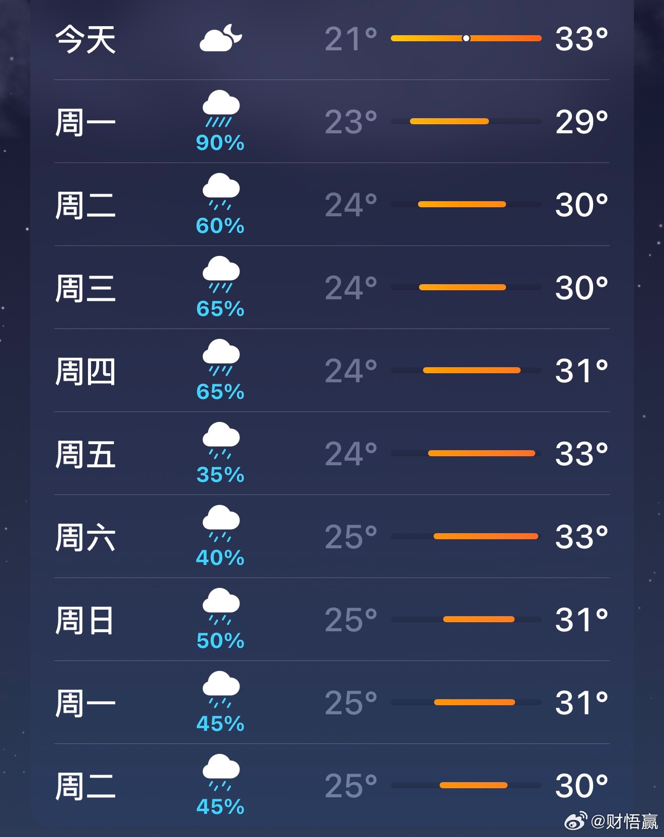 下周这雨