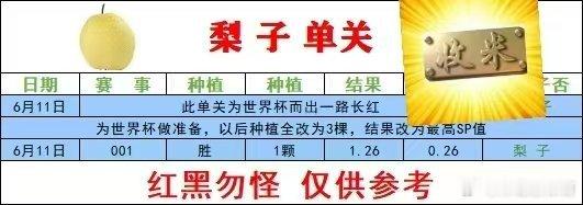 昨日菜系不错，今天继续品尝美加墨世界杯dou来足球季 美加墨第一天拿下了好战绩，