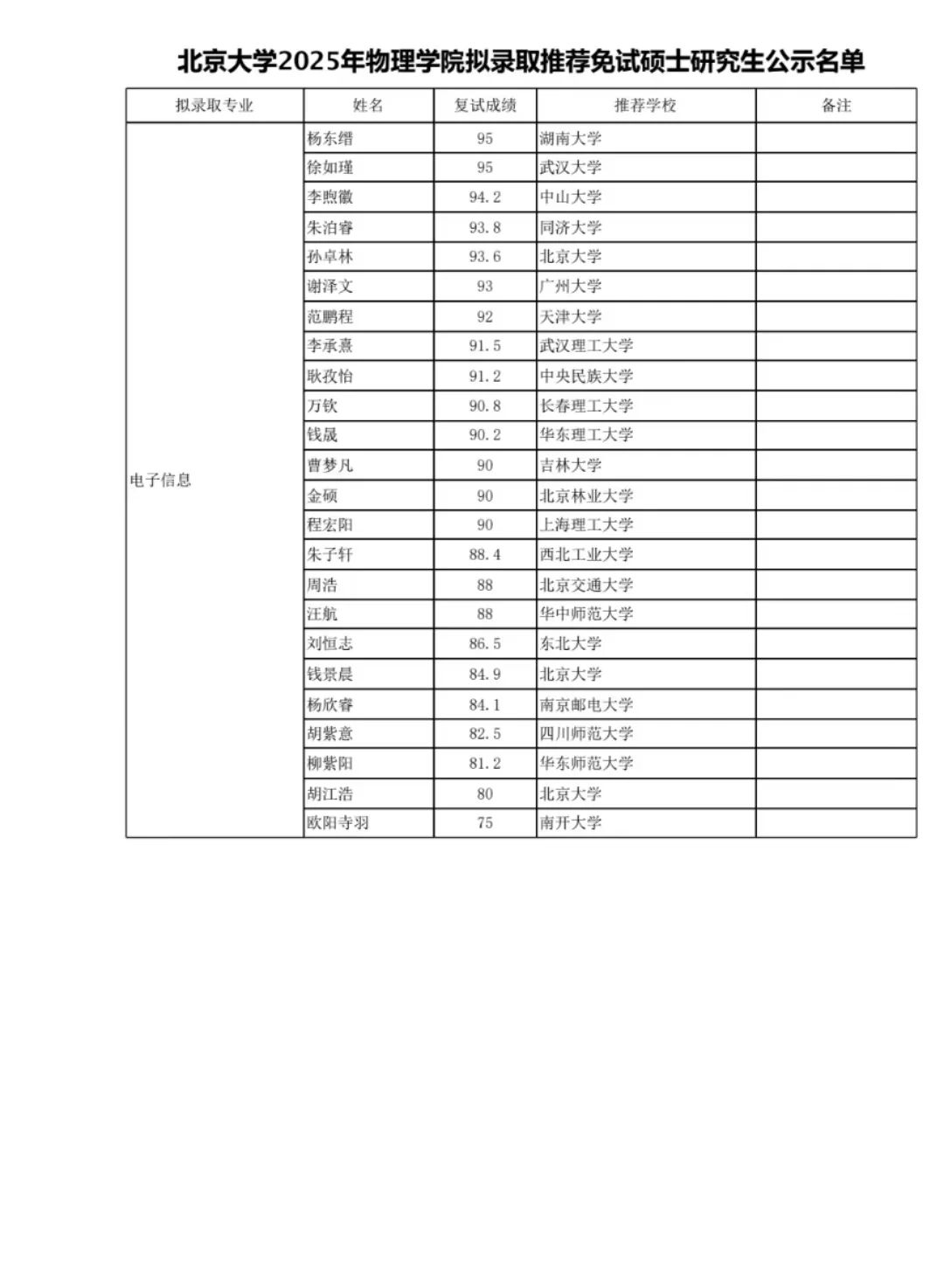 北大，生源这么包容不是吧😰