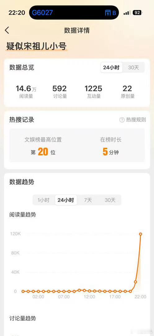 宋祖儿工作室 慢作为宋祖儿团队能不能学学黑粉的效率，原创22给你鹅钉热搜上去了，