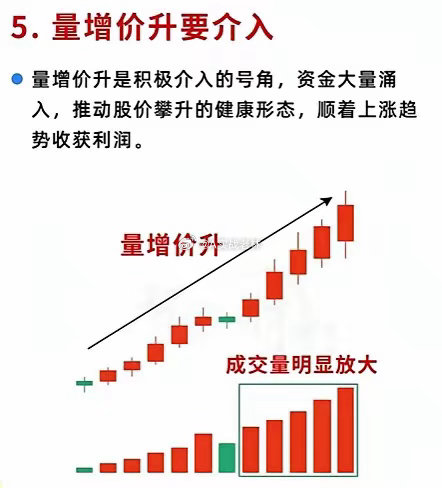 炒股啊，一旦出现这6种量价关系，就是主力提前告诉你即将变盘，要抓紧时机，该进场的