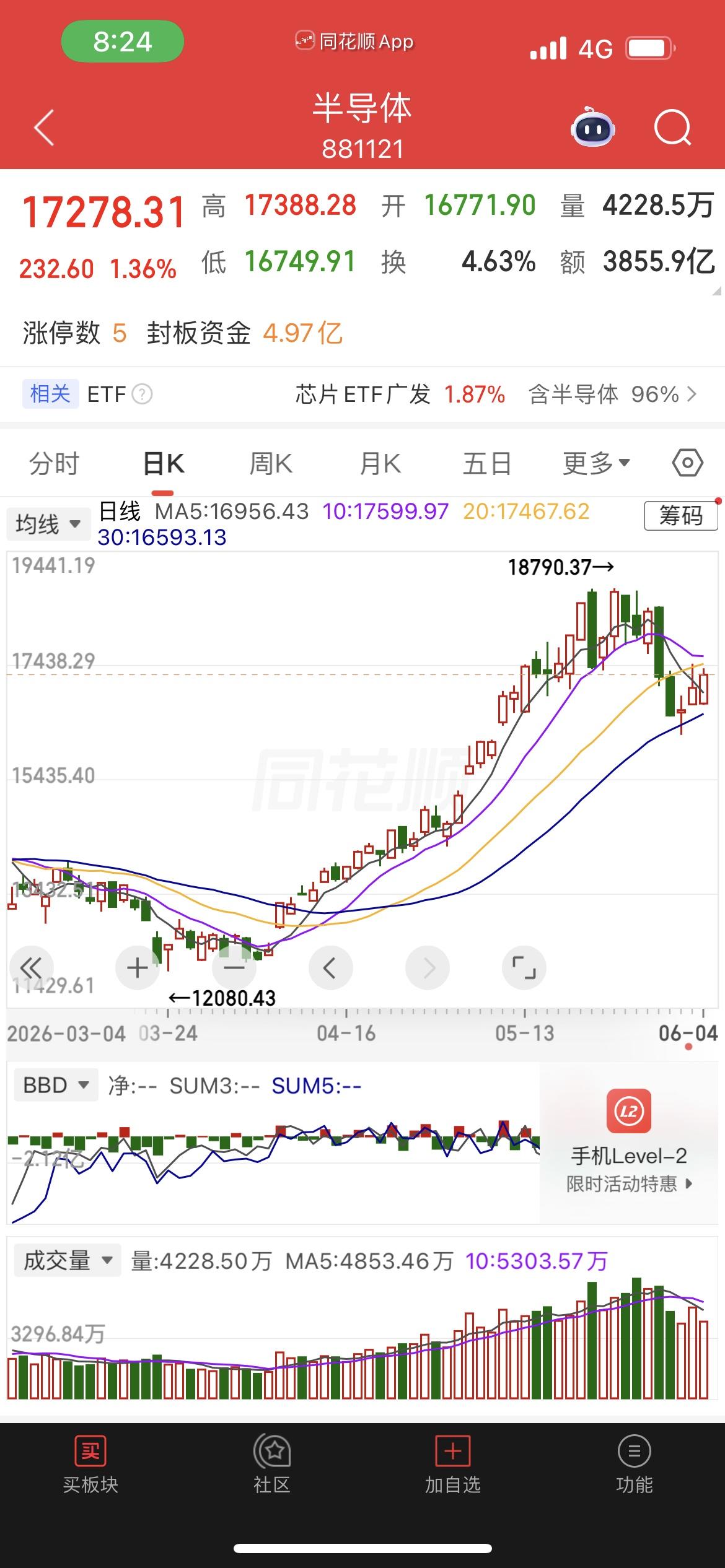 美股盘前突发剧震！明日A股3992点缺口大概率回补

突发重磅变数！美股盘前迎来