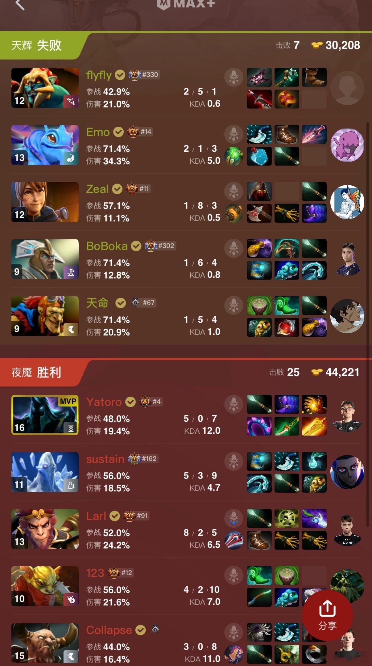 拉尔大圣杀穿三路！YB被打得烂中爆烂