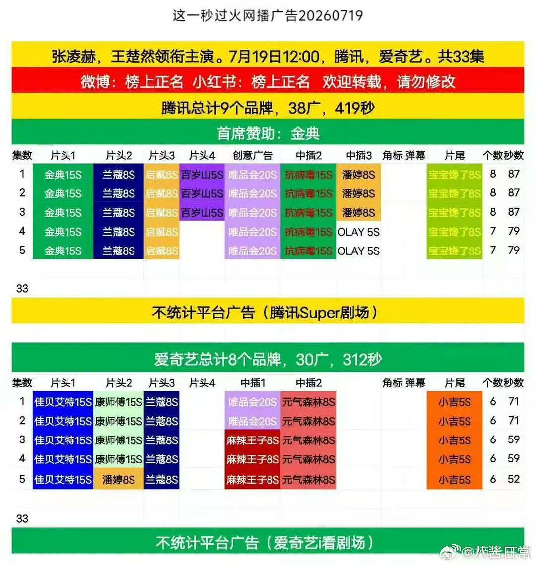 这一秒过火爆开了这一秒过火5集共17个品牌这一秒过火牛