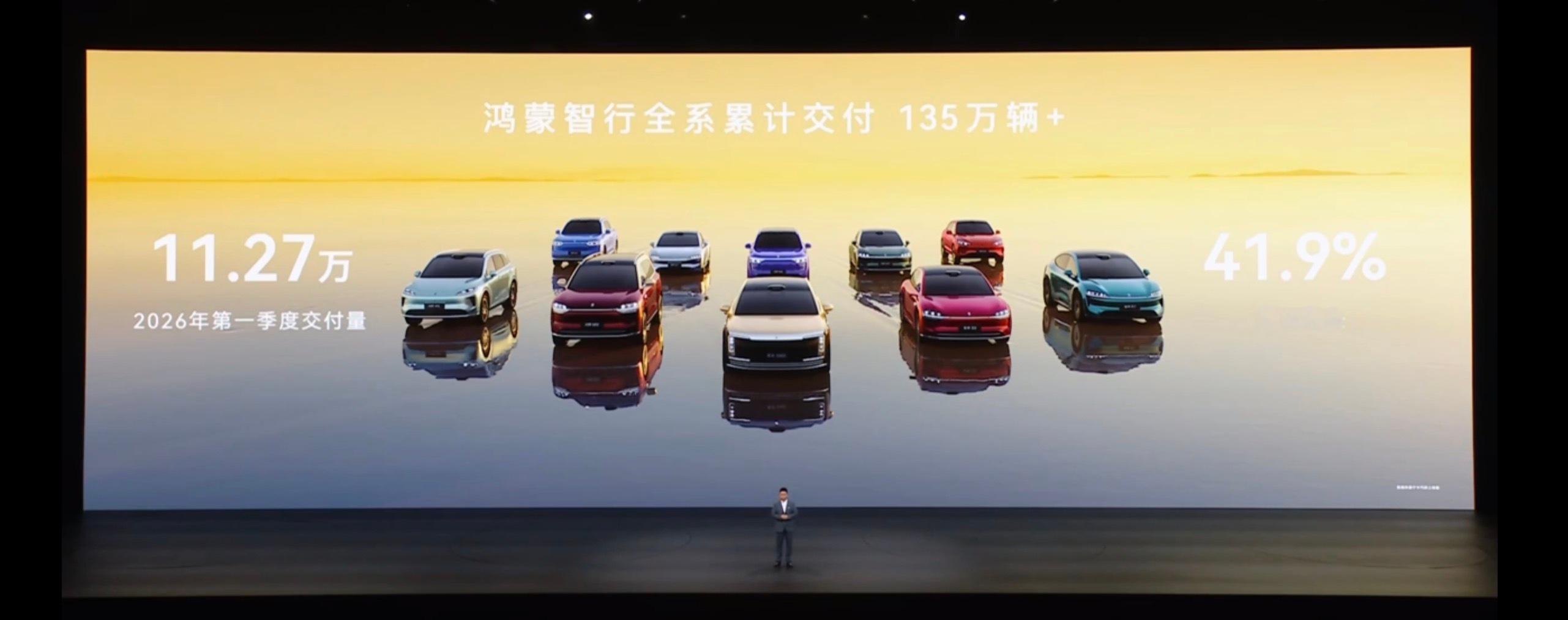 鸿蒙智行交付了135万辆汽车了