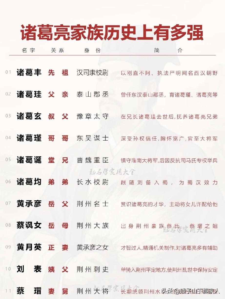 卧龙先生，说自己是布衣？
