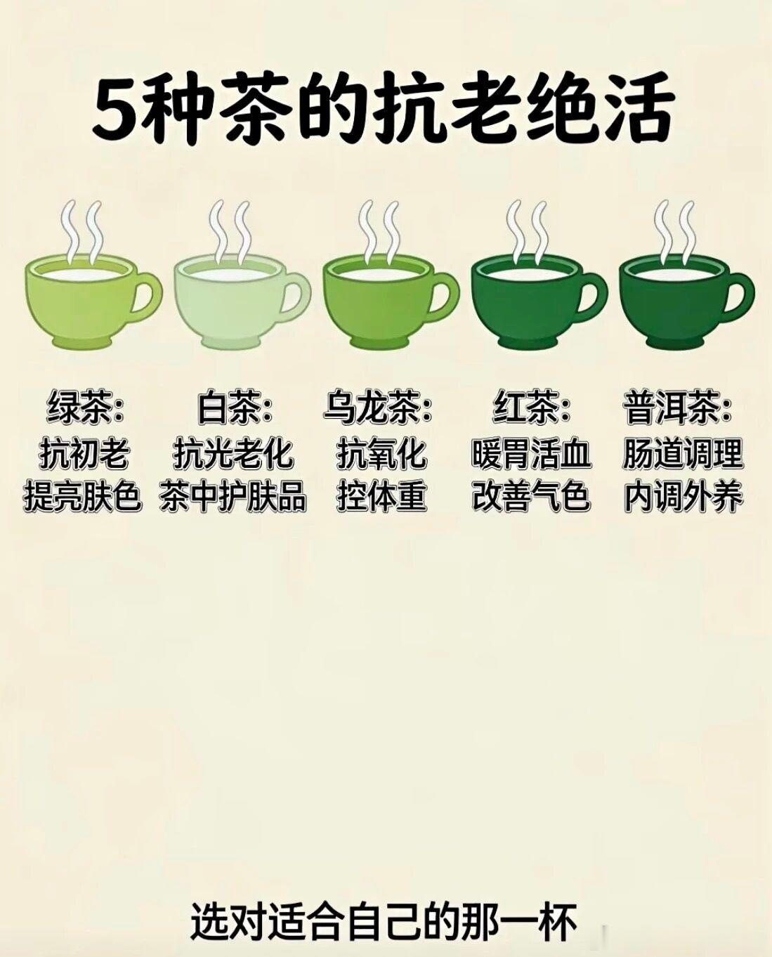 一日茶事，顺时而饮，方得茶之益！选对适合自己的那一杯得闲饮茶！