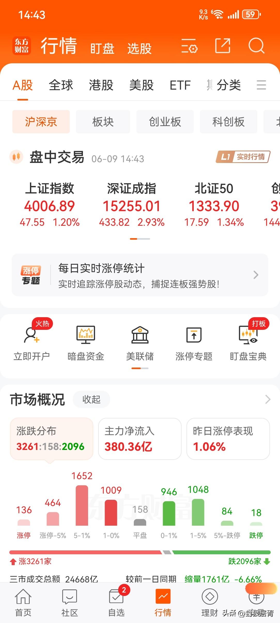 先说白酒，目前就是低位磨行情，短期跌不动，但也涨不起来。现在是消费淡季，市场情绪