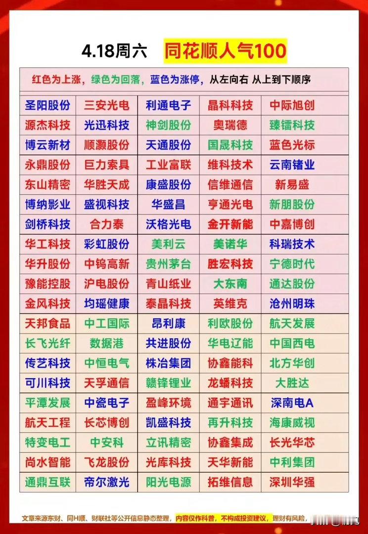 4月18日同花顺人气榜梳理分析！今日人气排行榜覆盖AI、新能源、半导体、消费电子