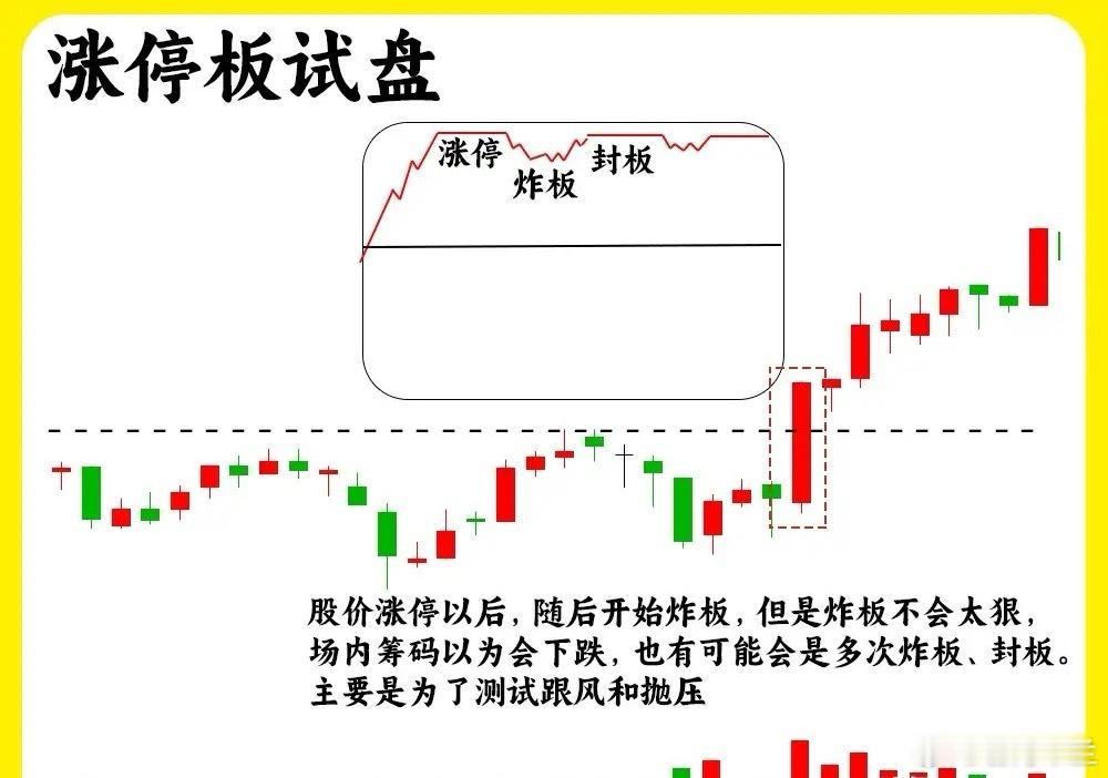 注意！一旦出现试盘线，一定要去关注！有可能是启动拉升的开始，这是主力的一种蓄势状