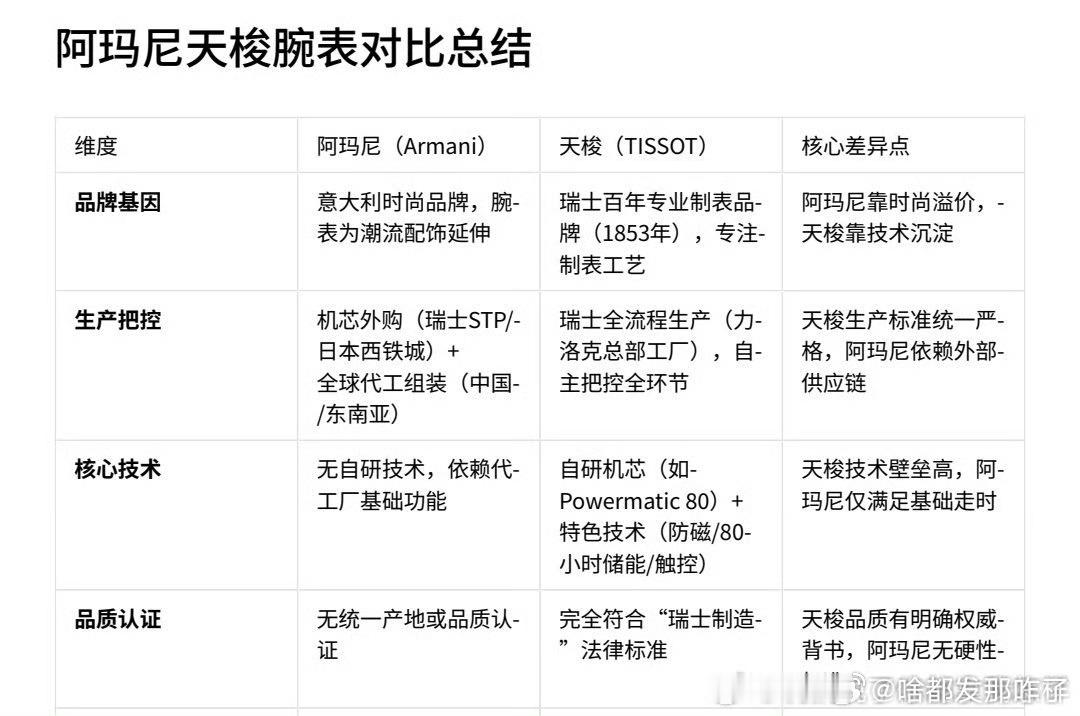 难怪鹿毛那么生气啊，原来她姐新商务就一代理商啊[笑cry]，在腕表这一块，虞书欣