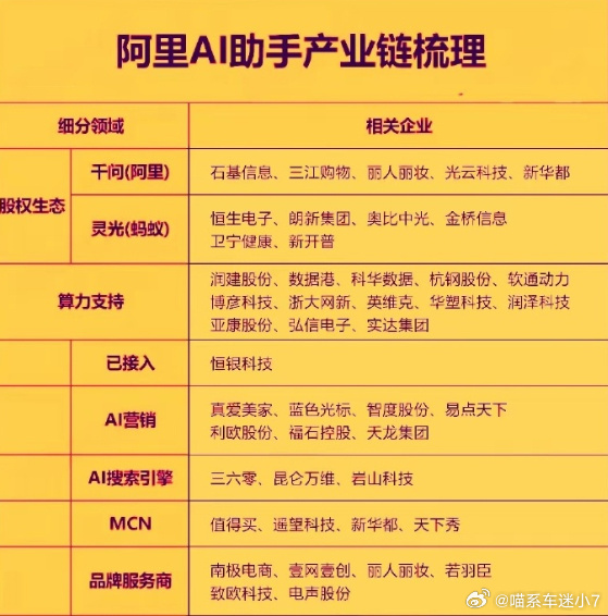 千问AI打电话订餐厅对于i人来说还挺实用的，不用自己打电话，把人数、时间、忌口说