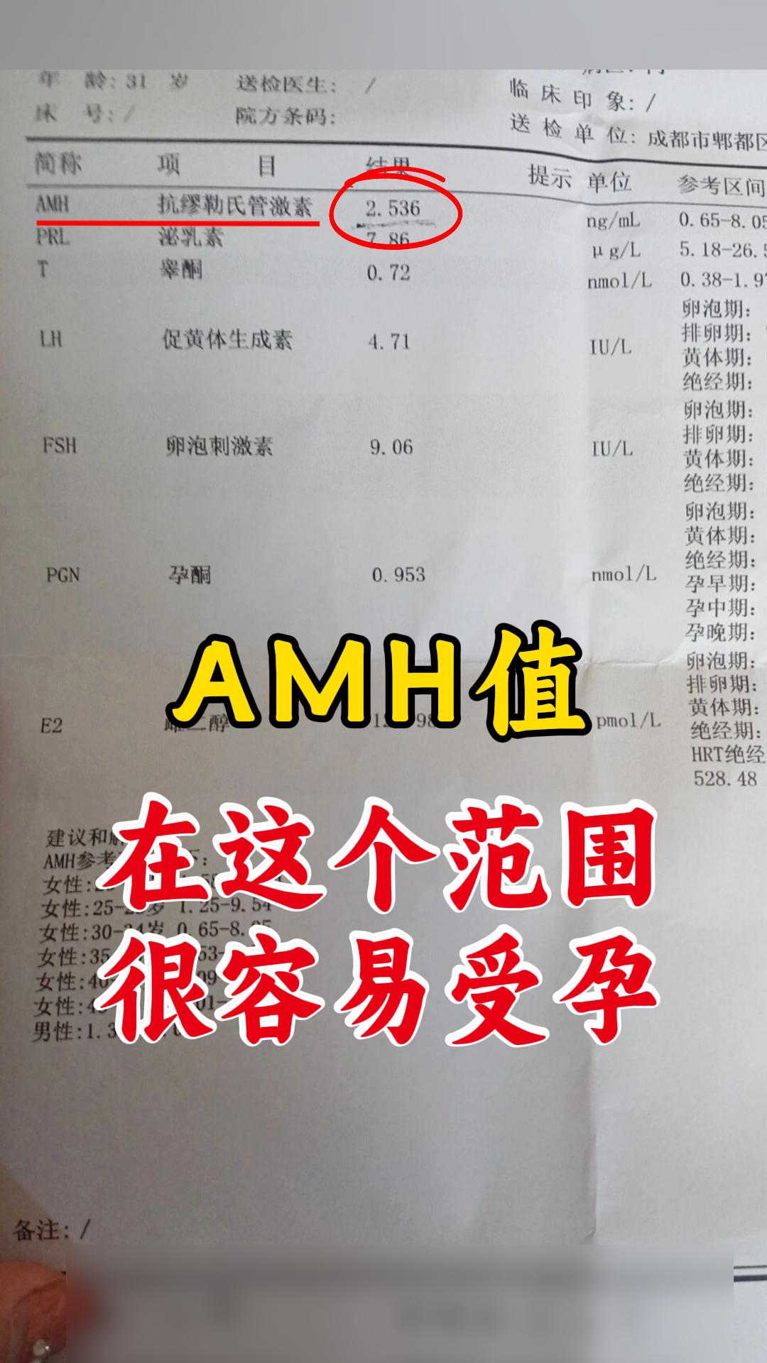 amh值，你的还正常吗？ ☘️☘️AMH又叫做抗缪勒氏管激素。它的高低...