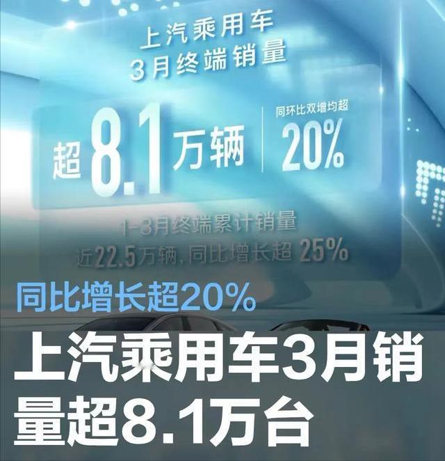 #上汽乘用车3月销量超8.1万台，同比增长超20%#
4月7日，上汽乘用车公布了