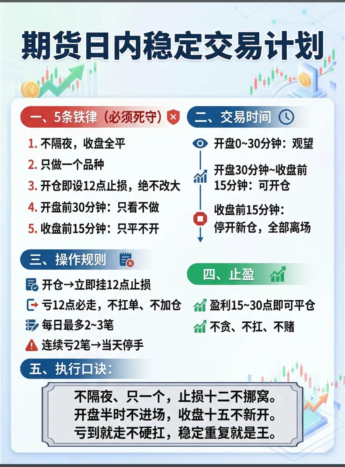 期货日内稳定交易计划！期货玩法期货心态分析期货心态分析期货稳健交易期货日内期货期