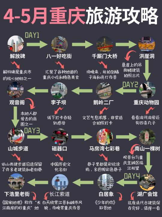 谁懂啊😭终于有人把重庆旅游说明白了 🌟