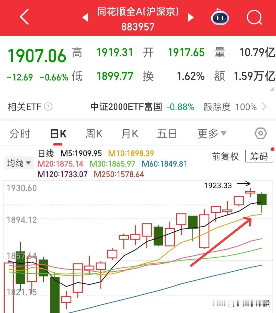 目前已经止跌了，但是还是要等等，全A回打十日线，已经有一些资金等不及开始下手了，