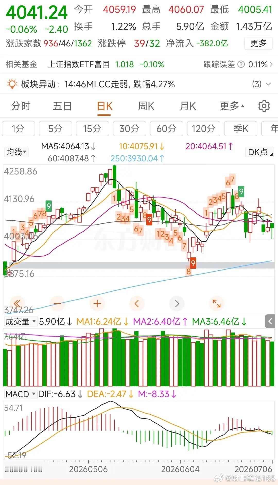 更新数据中信中证500加空398，净空8381沪深300减空413，净空1381