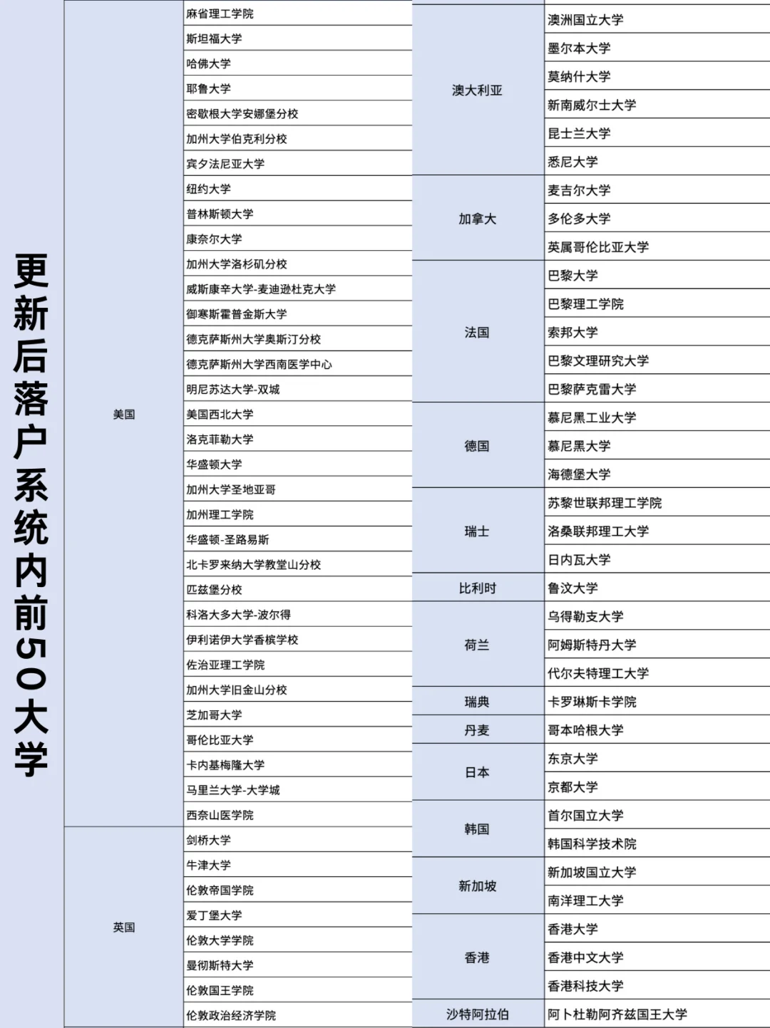 🌟感谢我的学校让我拿到了上海户口😁