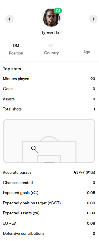 外租报告 |英乙：诺茨郡 2-1 斯温登，霍尔打满全场。阿超：罗萨里奥中央 2-