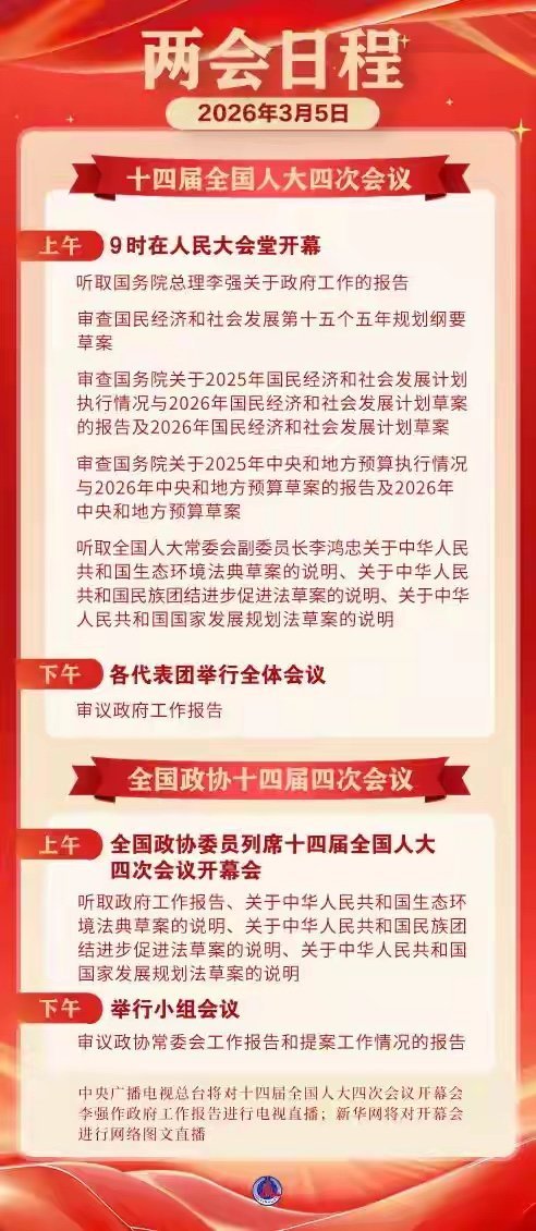 2026年全国两会 【3月5日：十四届全国人大四次会议上午9时开幕】十四届全国人