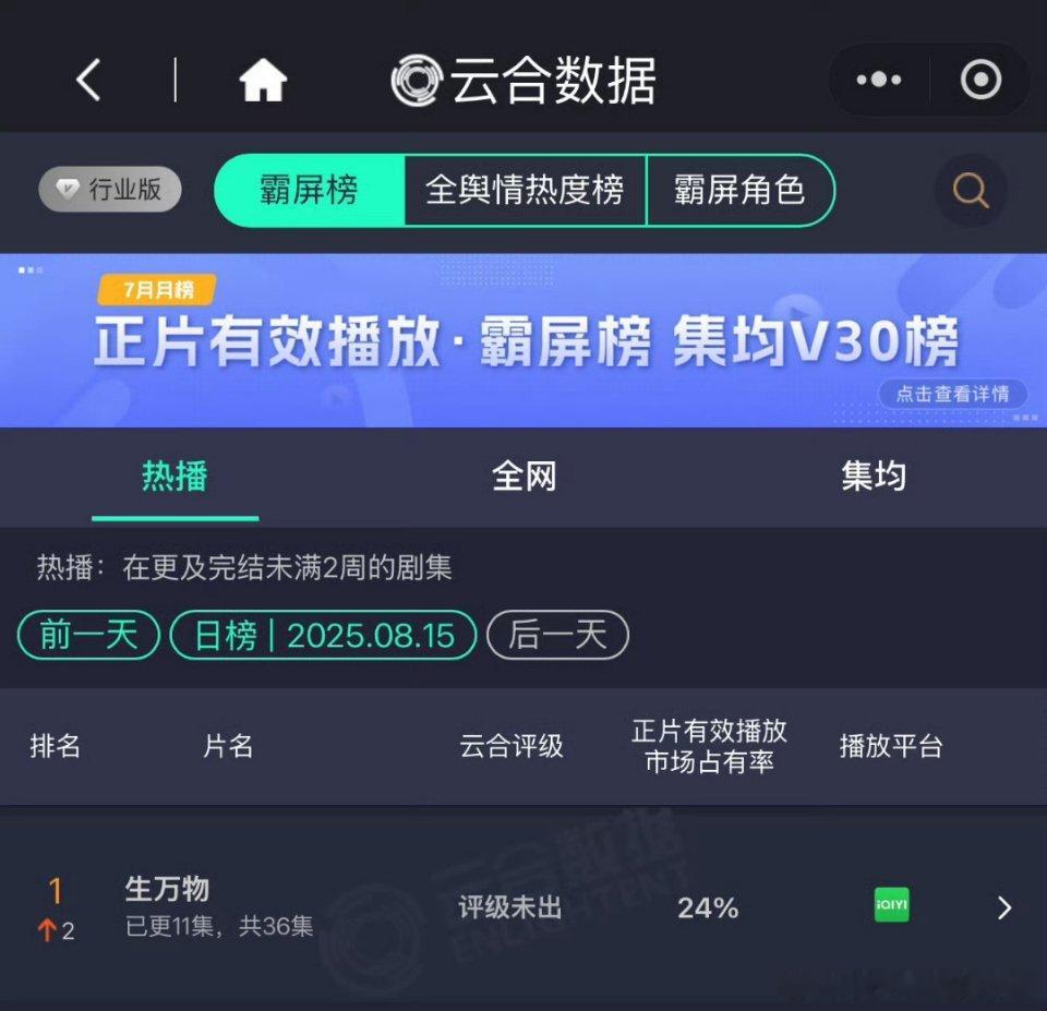 杨幂生万物云合 24% 第一登顶 ​​​