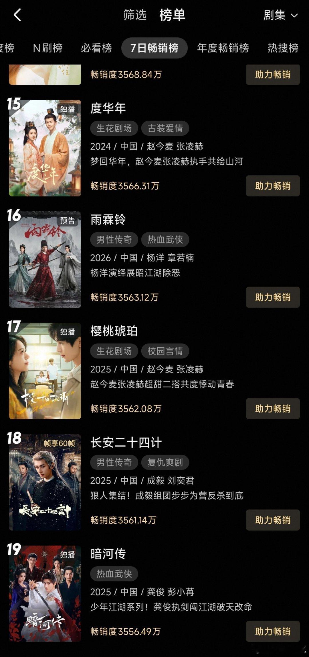 杨洋第五部优酷男主剧杨洋雨霖铃定档就进优酷畅销周榜了 雨霖铃央八次黄档