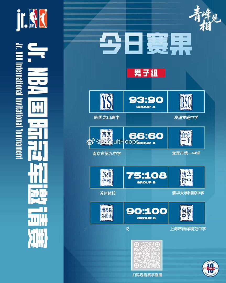 精彩不断！Jr.NBA国际冠军邀请赛首日，女子组深圳二实与向明中学鏖战至最后一刻