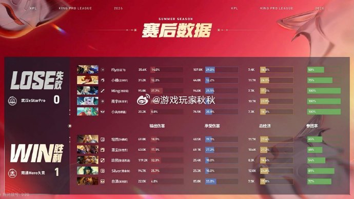 Silver苍决胜团四杀Hero对战eStar在Hero对战eStar的第一小局