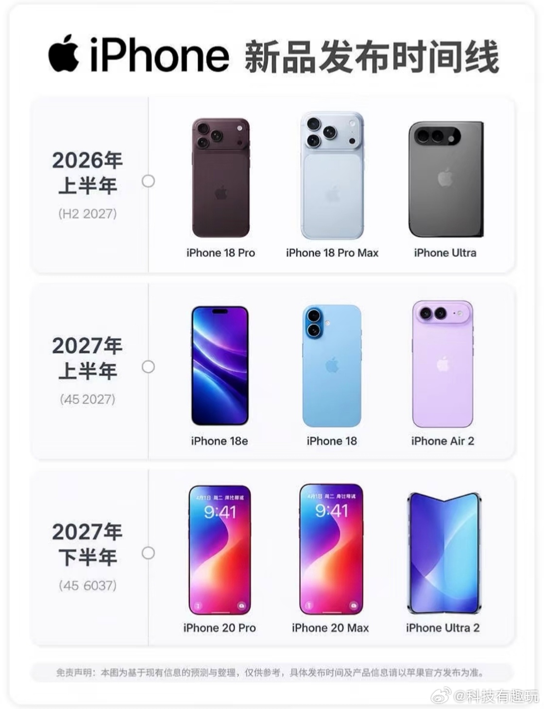 iPhone20Pro配置曝光看点还是集中在屏幕上，网传会用上无边四曲面，同时灵