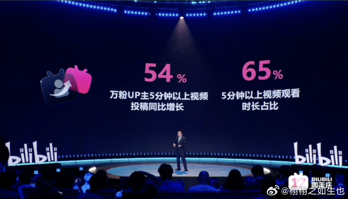B站UP主10年老粉数超813万 B站10年老粉超813万，167万UP主更新超