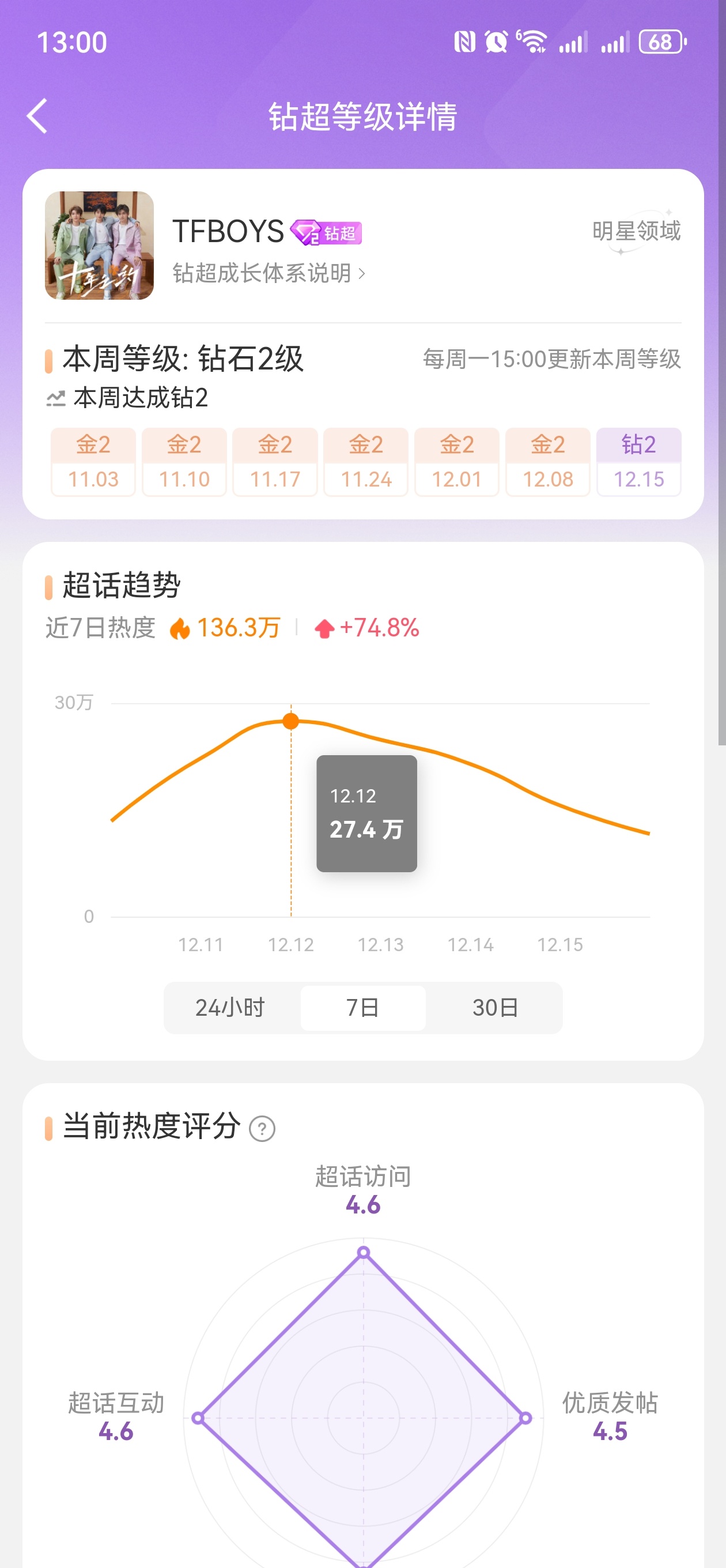 2025超话大赏TFBOYSTOP3 帝国仅用一周时间达成 热血代名词