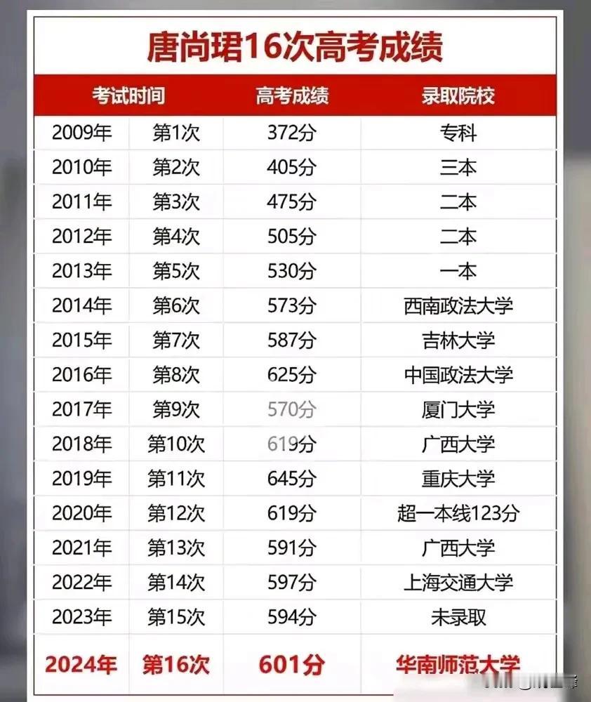 2003年高考，数学启用了B卷。
当年一位高中读了八年的大师姐，说读了这么多年书