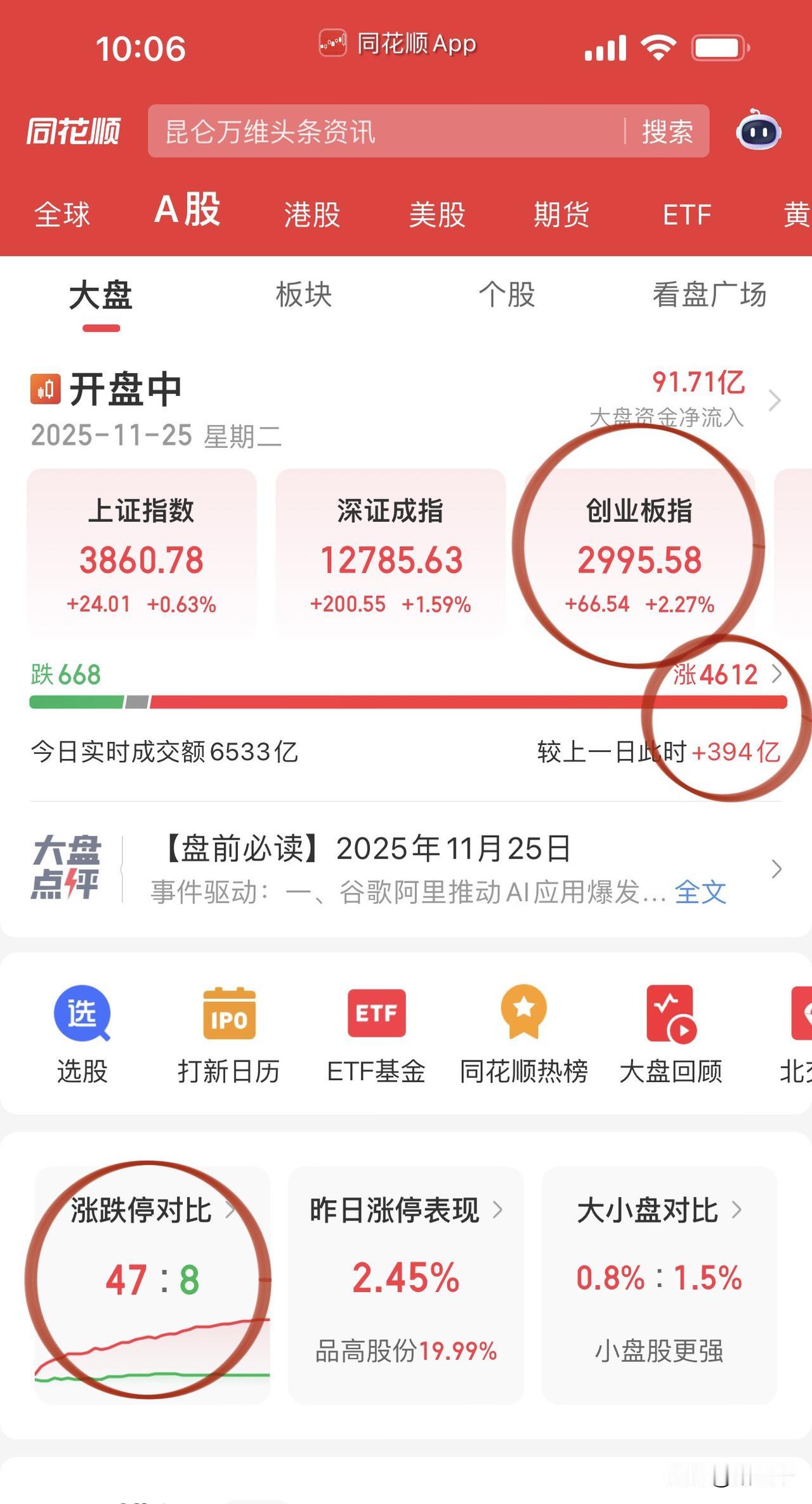 美股Ai泡沫翻篇科技股大涨，
A股早盘海外算力链跟着受益：
CPO新易盛、中际旭