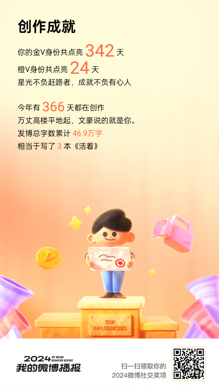 瑞思拜！成就不负有心人！2024年我保持了金V身份342天[努力]橙V身份24天