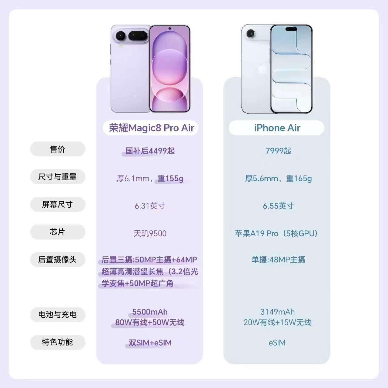 昨晚荣耀发布会 再次摸到荣耀Magic8 Pro Air真机，155g重量+6.