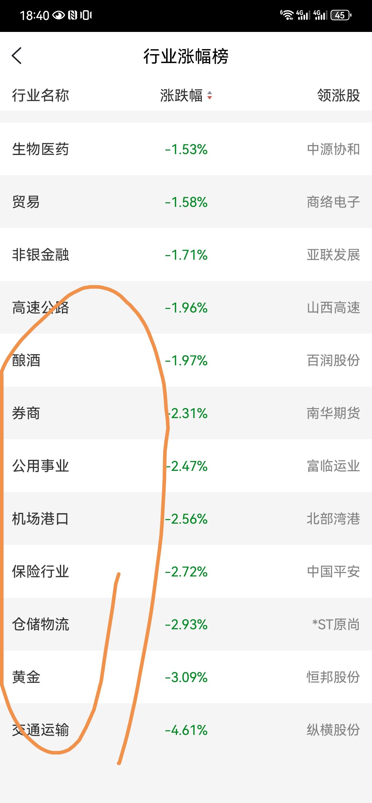 3月5日操盘笔记:
今天又一根中阴线，盘中一度跌了近七十点，当然相对于日韩市场，
