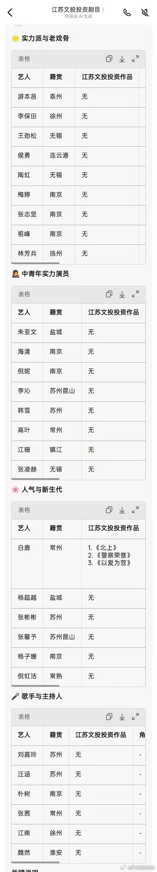 江苏文投 白鹿就想问下江苏文投江苏籍演员这么多，优秀演员大把，且不乏优秀作品，怎