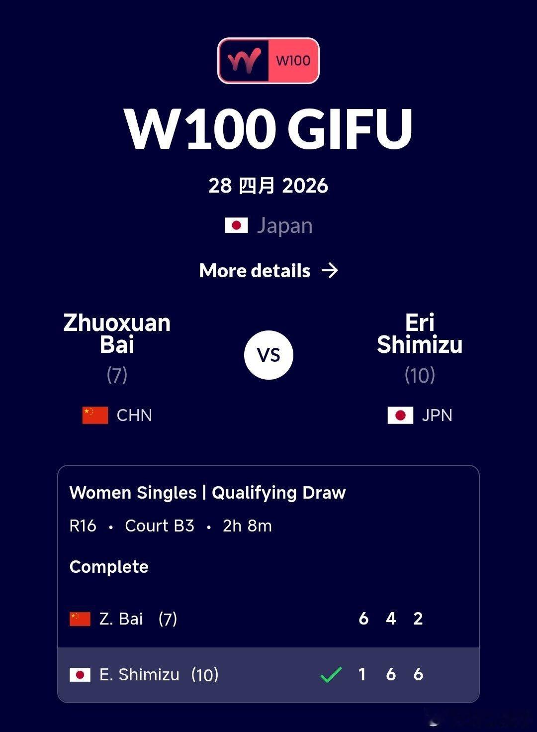 W100岐阜站🇯🇵资格赛决胜轮白卓璇🇨🇳6-1/4-6/2-6不敌清水映