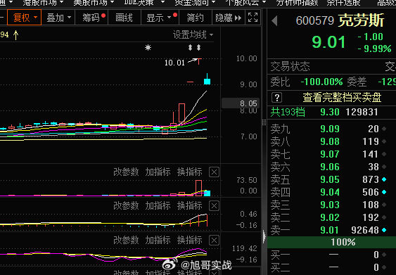 昨日涨停分化还是很大的，昨天的3板溢价最高的东西，今日表现很差，所以短线这块的连