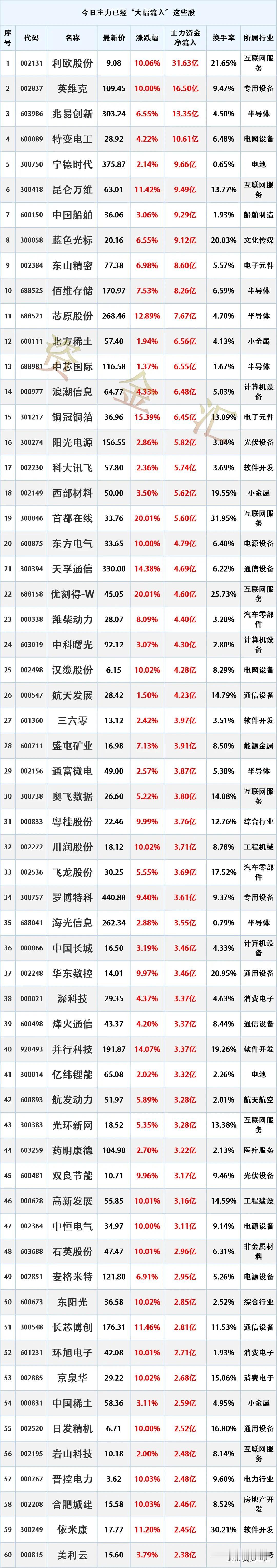 尾盘资金流入，2月12日主力资金已经“大幅流入”这些股
时间2026年2月12日