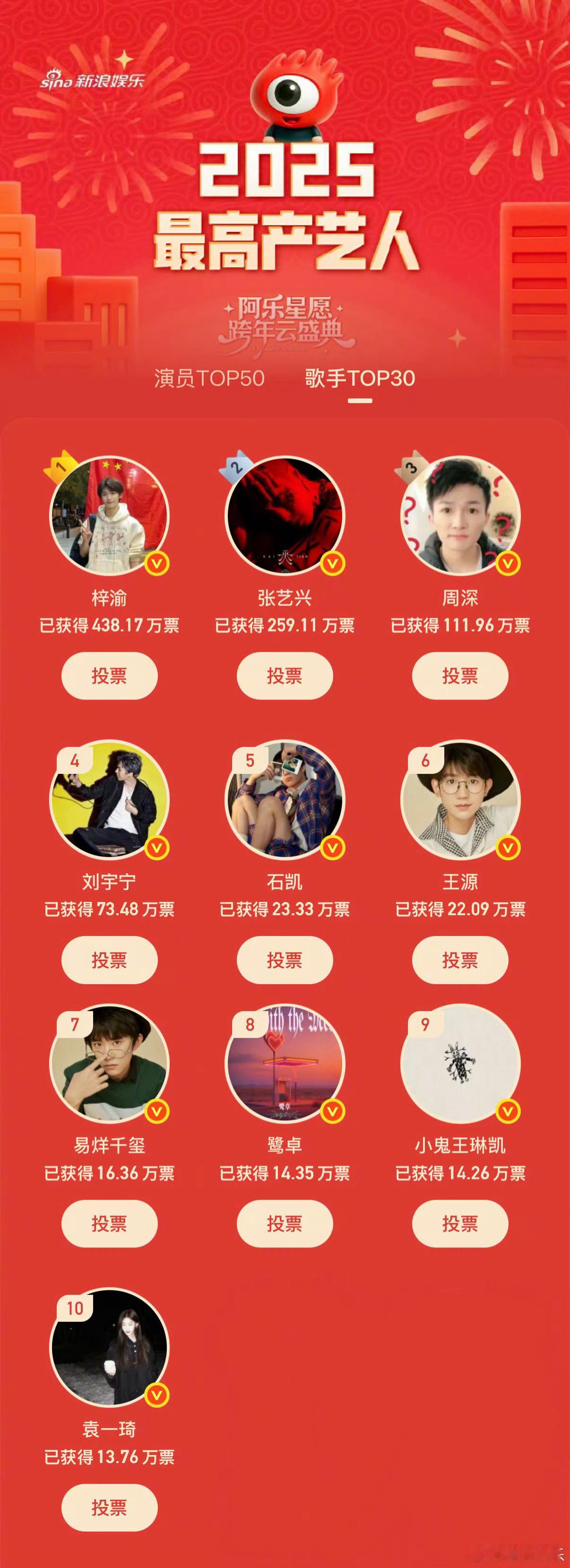 梓渝2025高产歌手第一梓渝太厉害了，直接断层第一啊，梓渝确实很高产，去音乐节、