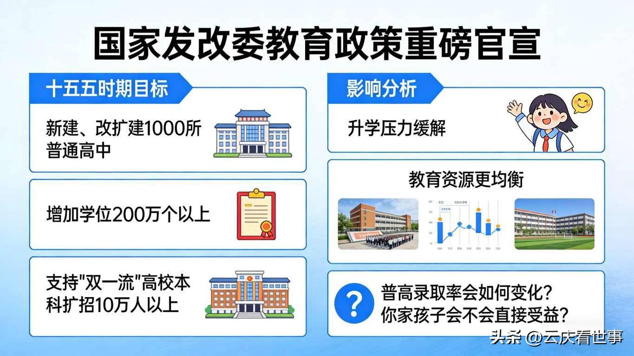 重磅！普高将增200万+学位，升学格局要变天 家长们注意！国家发改委正式官宣，“