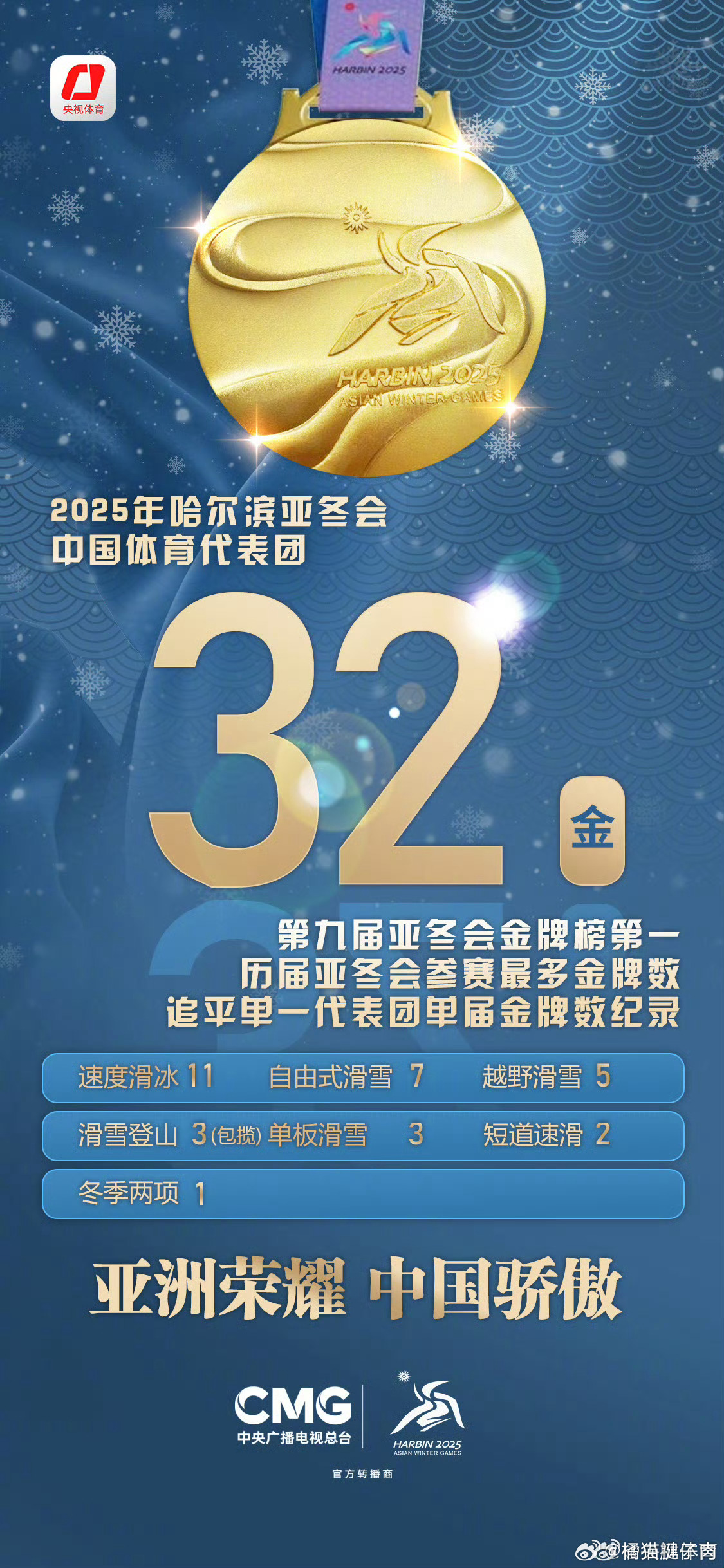 亚冬会  中国队亚冬会历史最佳  32枚金牌，亚冬会一半儿金牌是咱们滴，奖牌总数