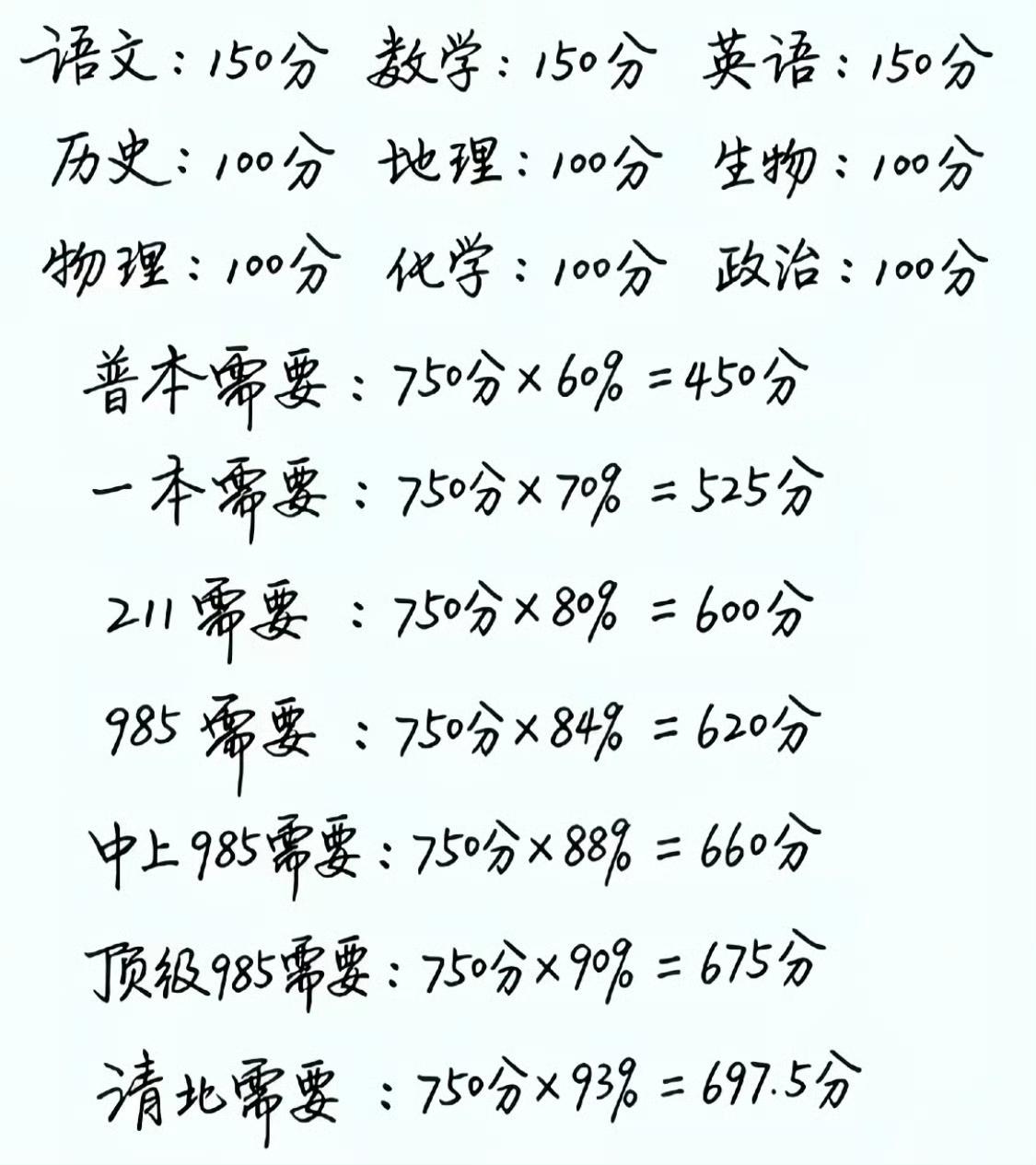 考上顶级985/211和清华北大的难度一下子具像化了。 ​​​