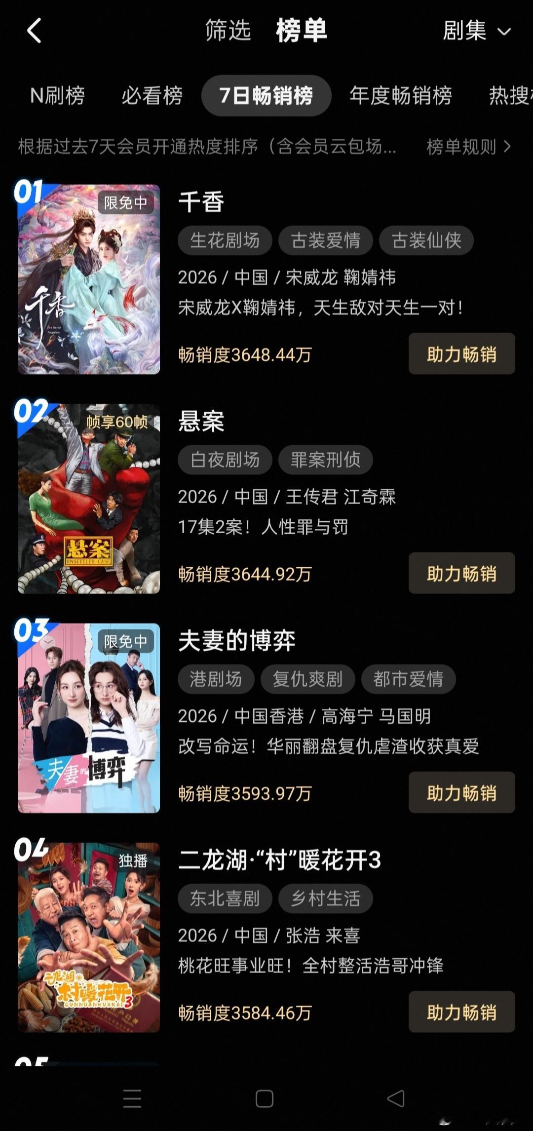 千香月鳞绮纪 刚去看了下👖拉新榜，千香终于周榜第一了进年榜不知道要什么时候了，